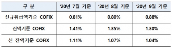 자료=은행연합회