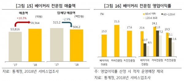 자료=KB금융지주 경영연구소