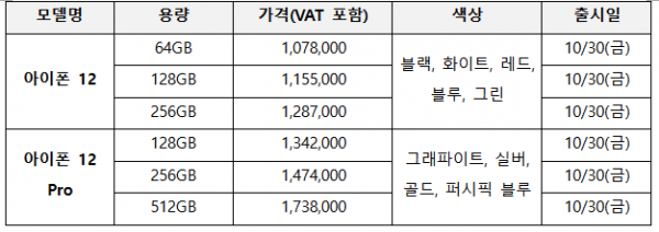 '아이폰12'·'아이폰12 프로' 가격 및 색상. (표=KT)