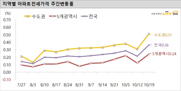 자료=KB국민은행