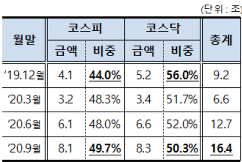 자료=금융감독원