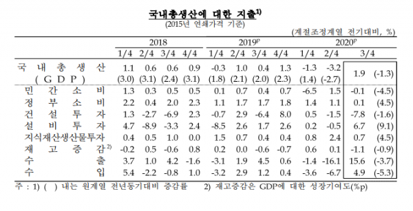 표=한국은행