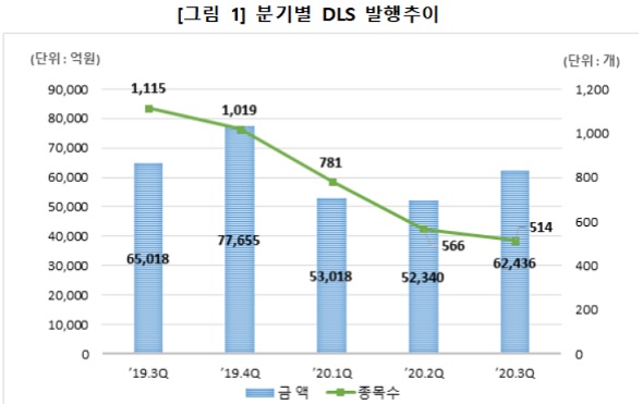 (사진=한국예탁결제원)