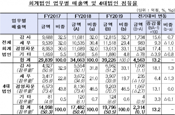 자료=금융감독원