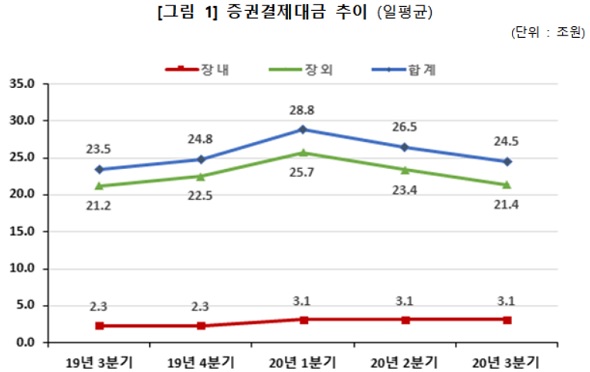 (사진=한국예탁결제원)