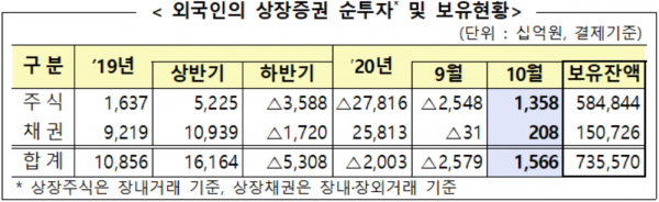 자료=금융감독원
