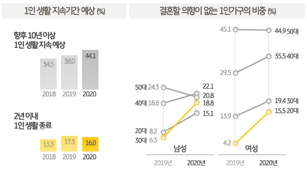 자료=KB금융지주 경영연구소