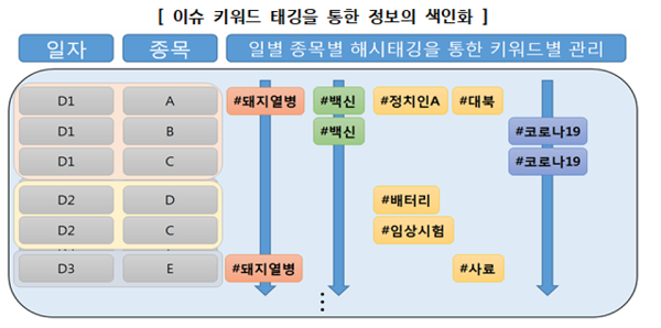 (표=한국거래소)