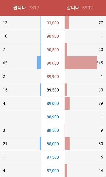 12일 기준 카카오뱅크 장외주식 거래가격. (사진=증권플러스)