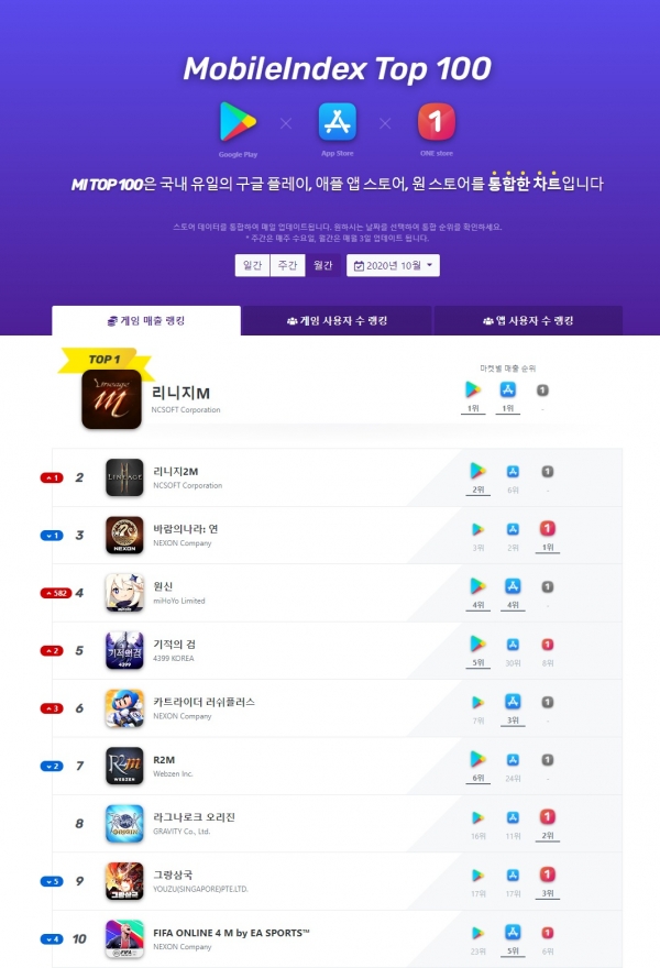 사진=모바일인덱스 톱 100 홈페이지
