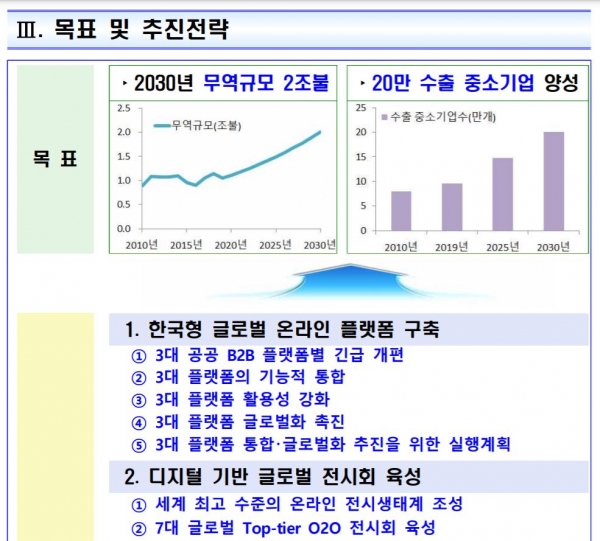 정부, 무역 디지털 전환 정책 (자료=산업통상자원부)