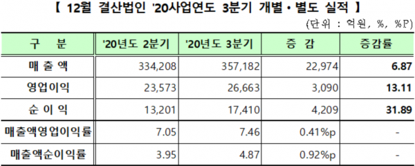 자료=한국거래소