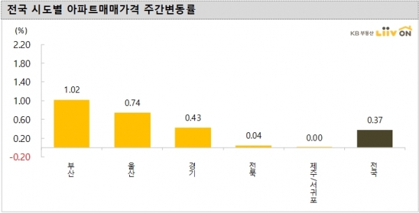 자료=KB국민은행 리브온