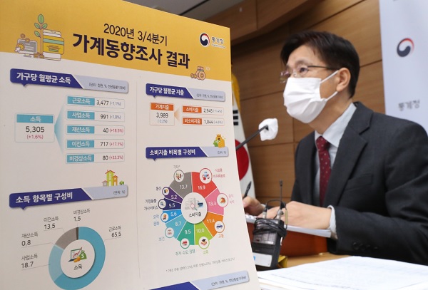 정동명 통계청 사회통계국장이 '3분기 가계동향조사 결과'를 발표하고 있다. (사진=연합뉴스)