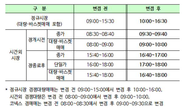 (표=한국거래소)