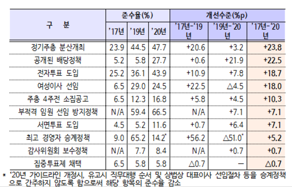(표=한국거래소)
