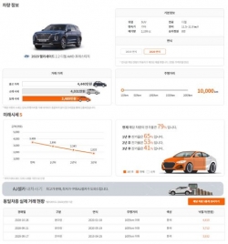 AJ셀카 '내차 시세 조회' 페이지 (사진= AJ셀카)