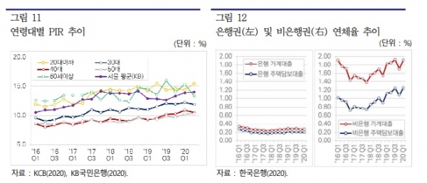 (표=한국건설산업연구원)