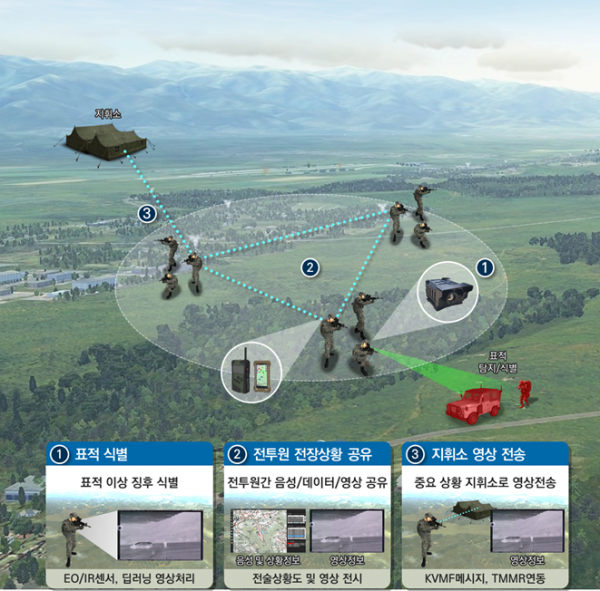 육군 보병대대의 개인 감시체계 운용개념도 (사진=한화시스템)