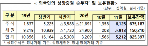 자료=금융감독원