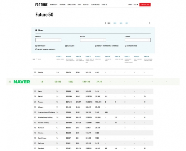 포춘 퓨처50 (사진=네이버)