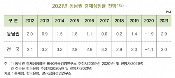 (사진=BNK금융경영연구소)