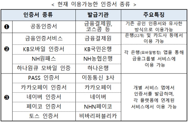 자료=금융위원회