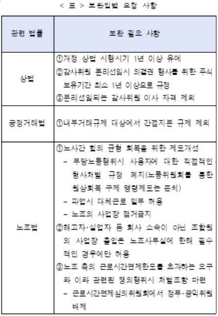 (자료=한국경영자총협회)