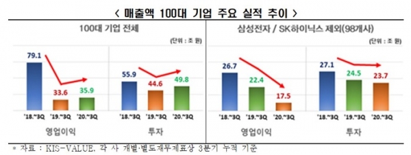 (그래프=한국경제연구원)