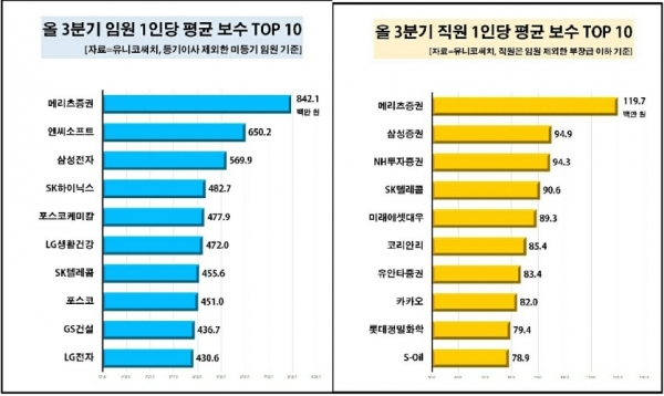 자료=유니코써치