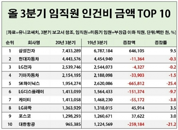 자료=유니코써치