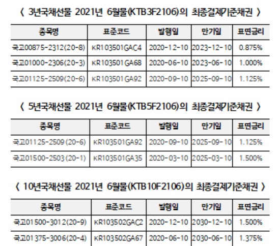 (표=한국거래소)