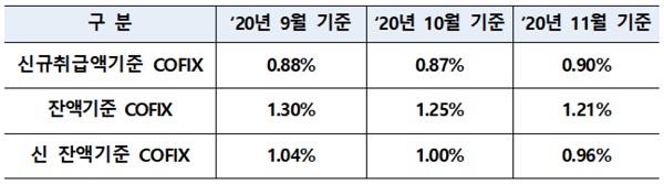 자료=은행연합회