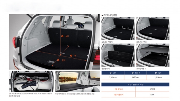 올 뉴 렉스턴 (사진= 쌍용자동차)