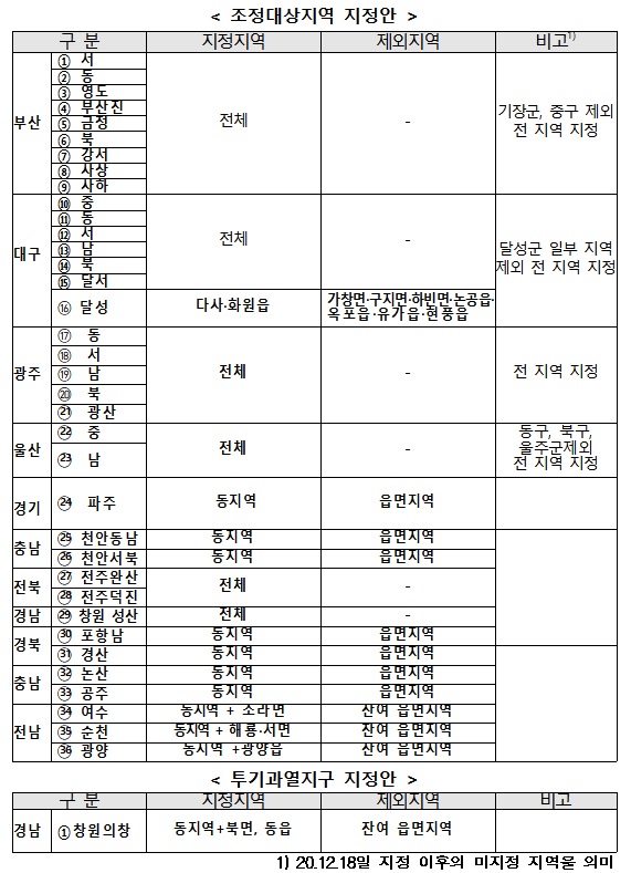 신규 조정대상지역(위쪽)과 투기과열지구 지정안. (사진= 국토교통부)