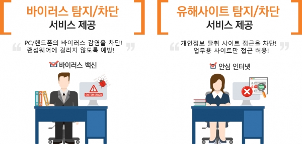 사진=SK브로드밴드