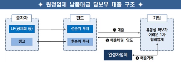 자료=캠코
