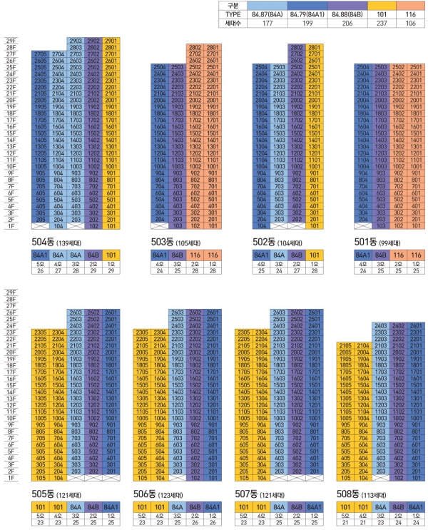 충북 청주시 흥덕구 가경동 '가경 아이파크 5단지' 동호수 배치도. (사진= HDC현대산업개발)