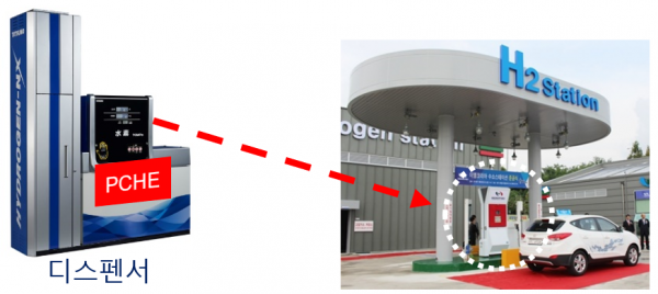 수소충전소에 설치된 인쇄회로 기판형 열교환기(PCHE) (사진=두산중공업)