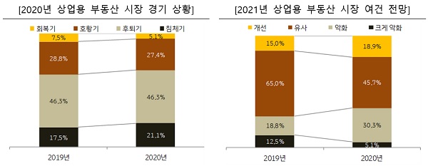 자료=KB금융경영연구소
