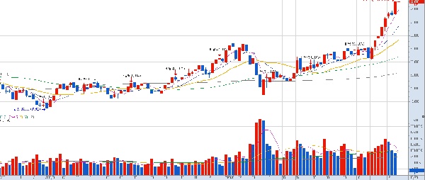 삼성전자 일봉. (사진=키움증권HTS)