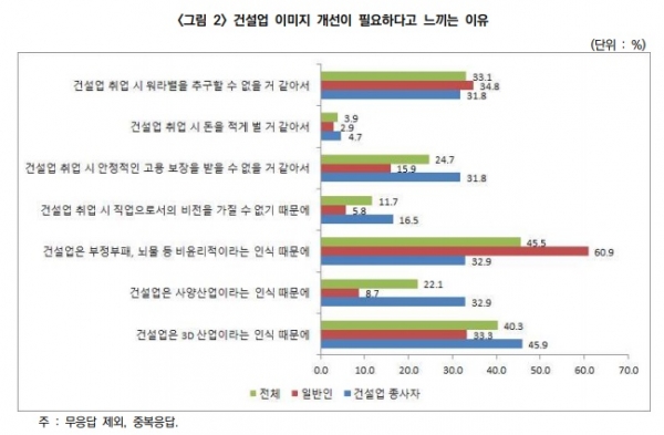 (자료=한국건설산업연구원)