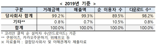 (사진=공정거래위원회)
