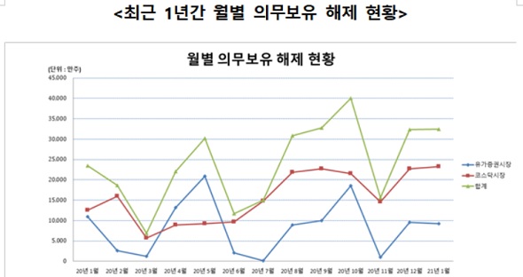 (사진=한국예탁결제원)