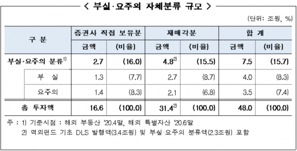 자료=금융감독원