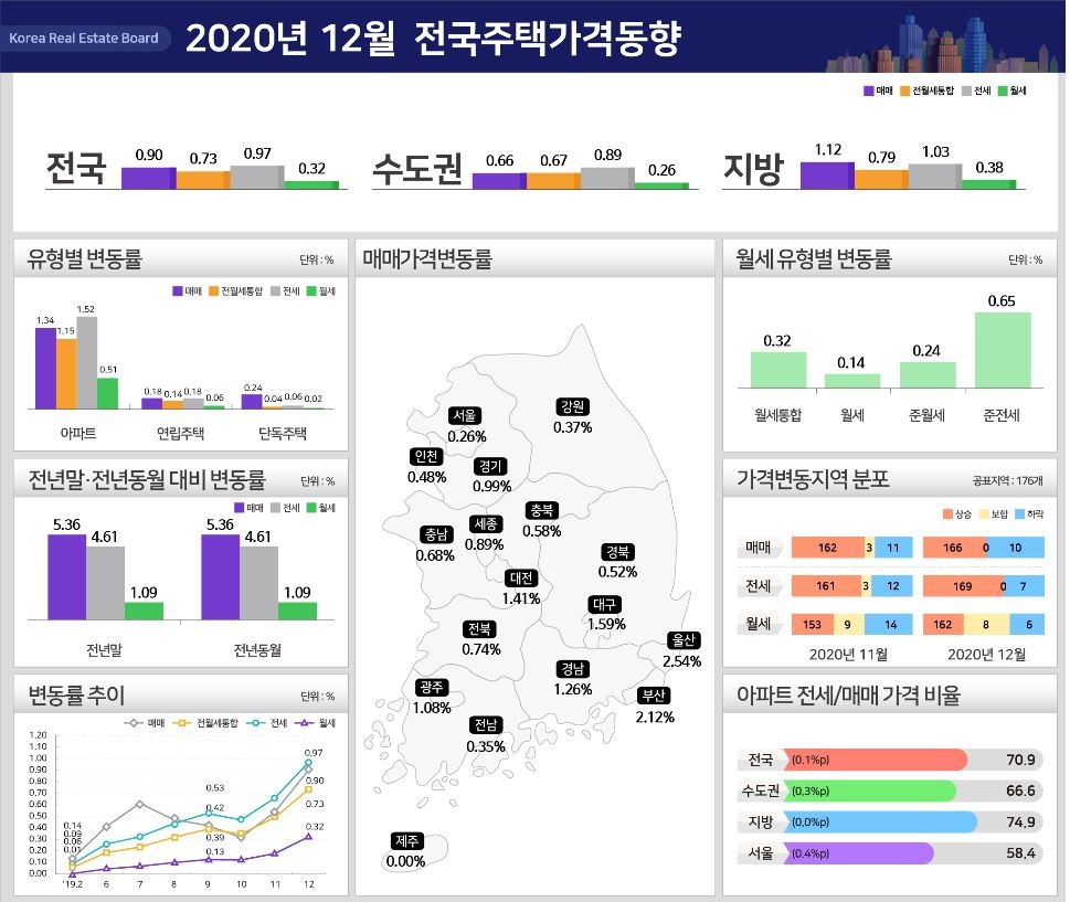 자료=한국부동산원