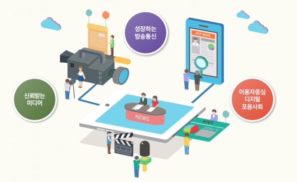 사진=방송통신위원회