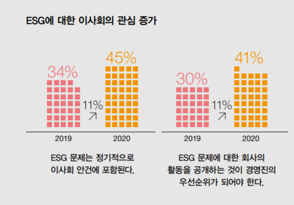 (표=삼일회계법인 감사위원회센터)