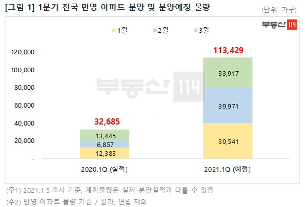 (자료=부동산114)