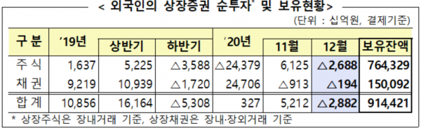 (자료=금융감독원)